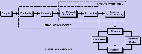 production operation assignment Production & operations management - mgt613 fall 2006 assignment 06 solutiondoc production & operations management - mgt613 fall 2007 assignment 01doc production & operations management - mgt613 fall 2007 assignment 02doc. production operation assignment Production & operations management - mgt613 fall 2006 assignment 06 solutiondoc production & operations management - mgt613 fall 2007 assignment 01doc production & operations management - mgt613 fall 2007 assignment 02doc.